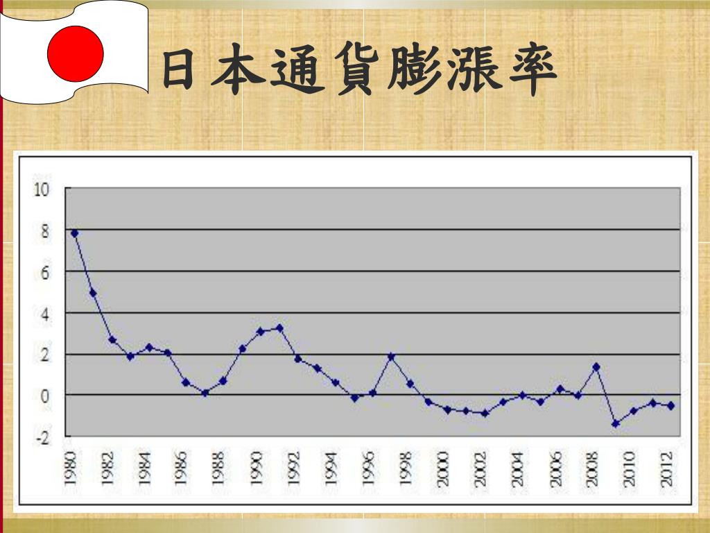 PPT 日本泡沫經濟 Japan’s Bubble Economy PowerPoint Presentation ID6089635