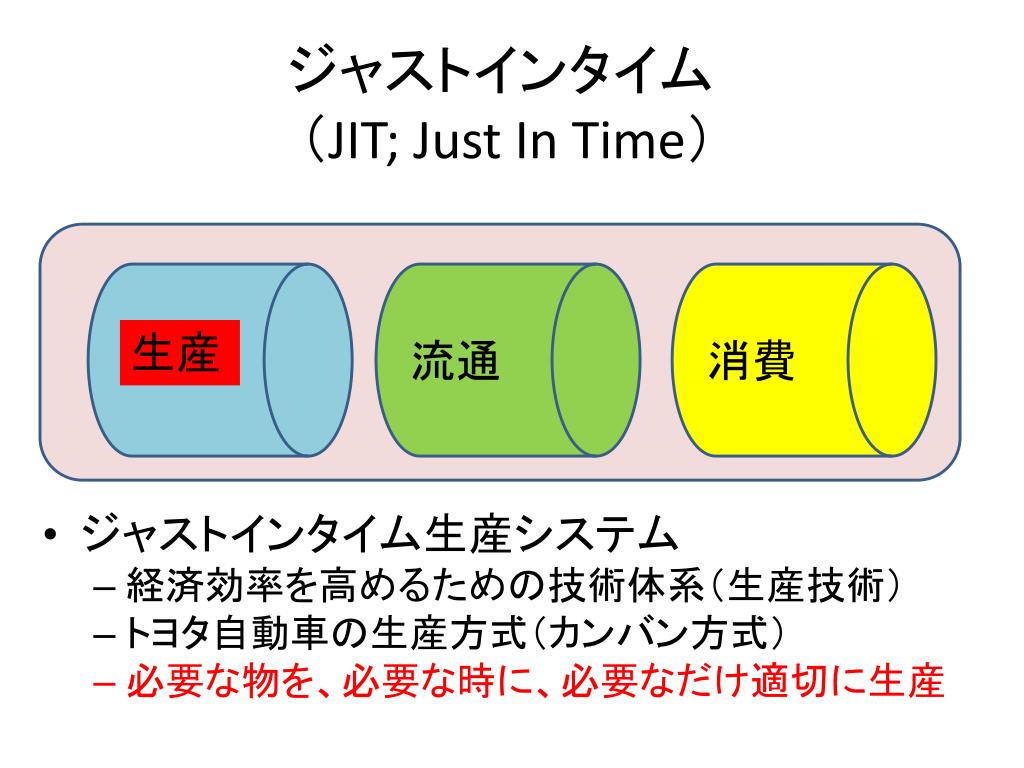 PPT - ジャストインタイム農業システム （ JITAS; Just In Time 