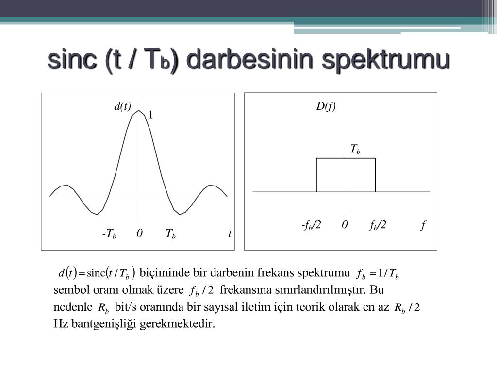 Sinc. Спектр sinc. Sinc функция. Sinc фильтр. График sinc.