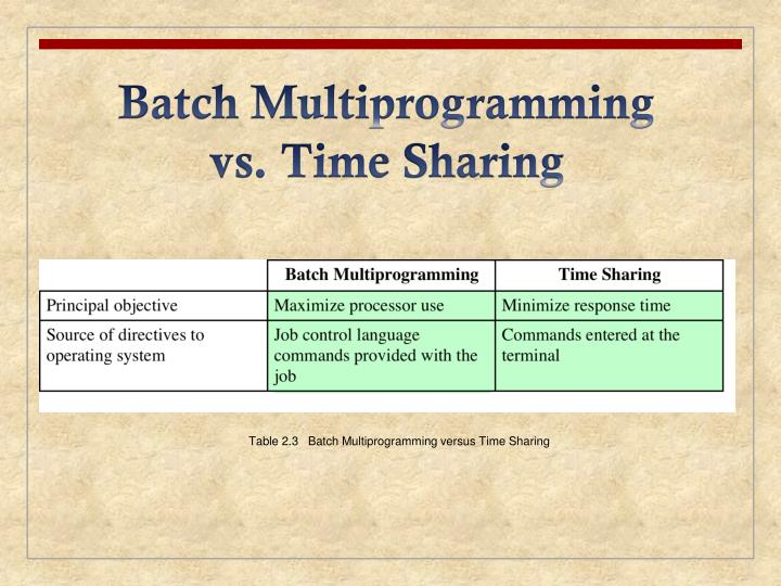 PPT - Chapter 2 Operating System Overview PowerPoint Presentation - ID ...