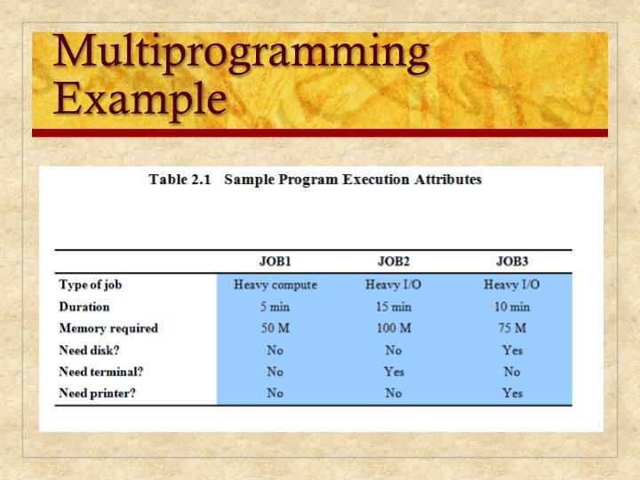 PPT - Chapter 2 Operating System Overview PowerPoint Presentation - ID ...