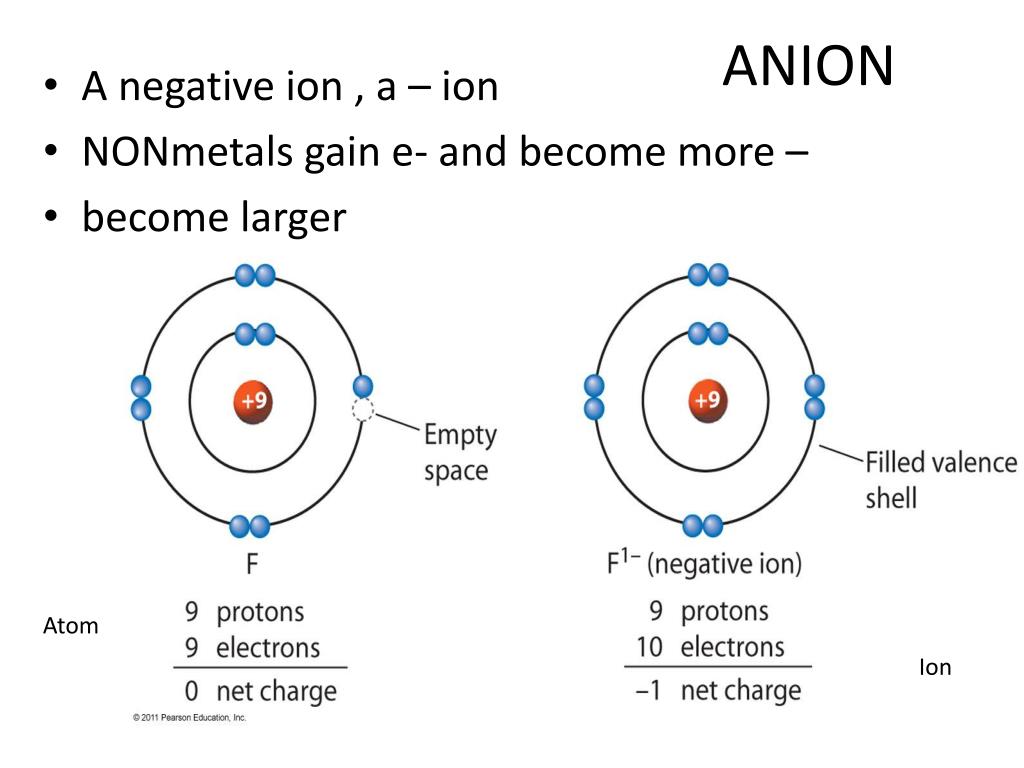 atomic size trend anion atomic size trend anion