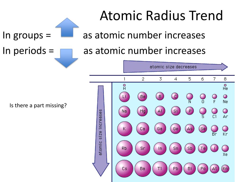 PPT - PERIODIC TRENDS: 1. ATOMIC RADIUS 2. IONIC RADIUS PowerPoint
