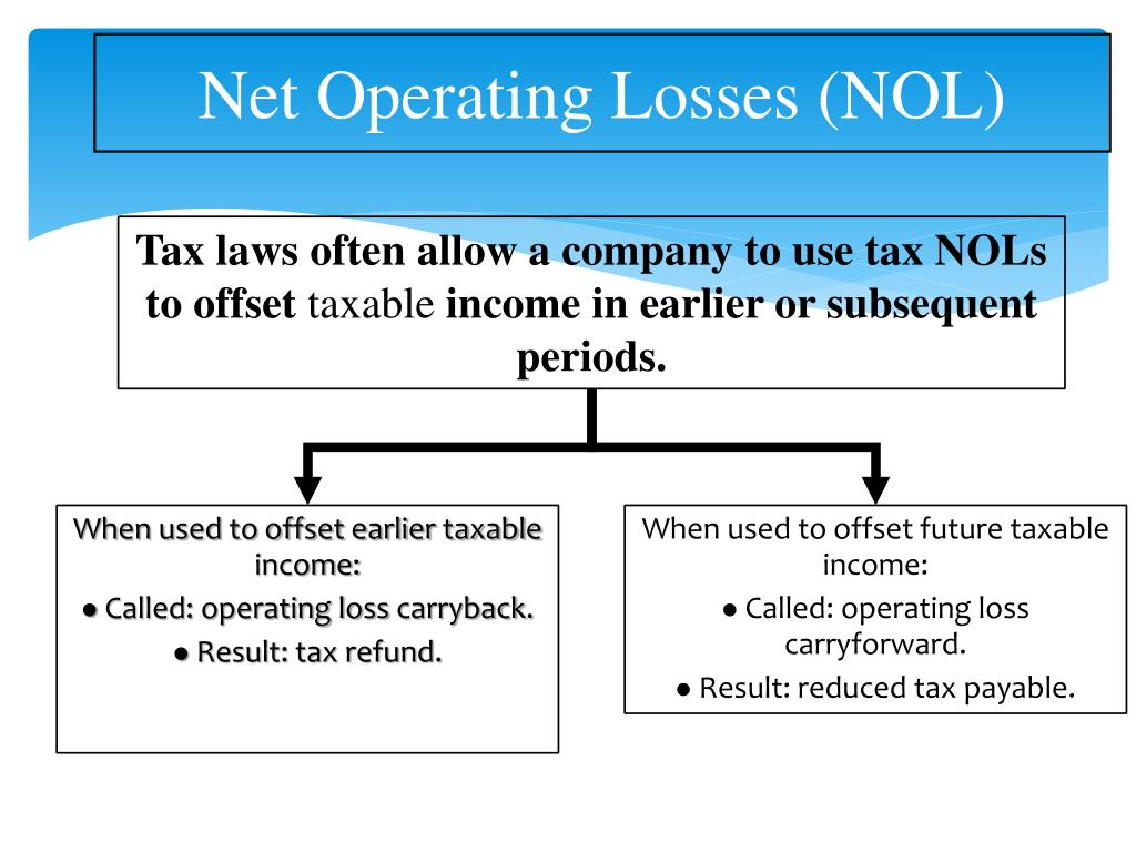 PPT - ACCOUNTING FOR INCOME TAXES PowerPoint Presentation, free ...