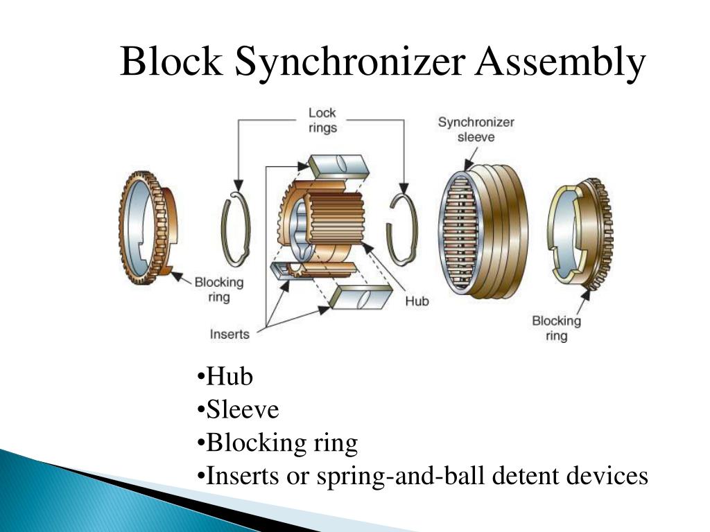 PPT Manual Transmissions PowerPoint Presentation Free Download ID PPT Manual Transmissions PowerPoint Presentation Free Download ID