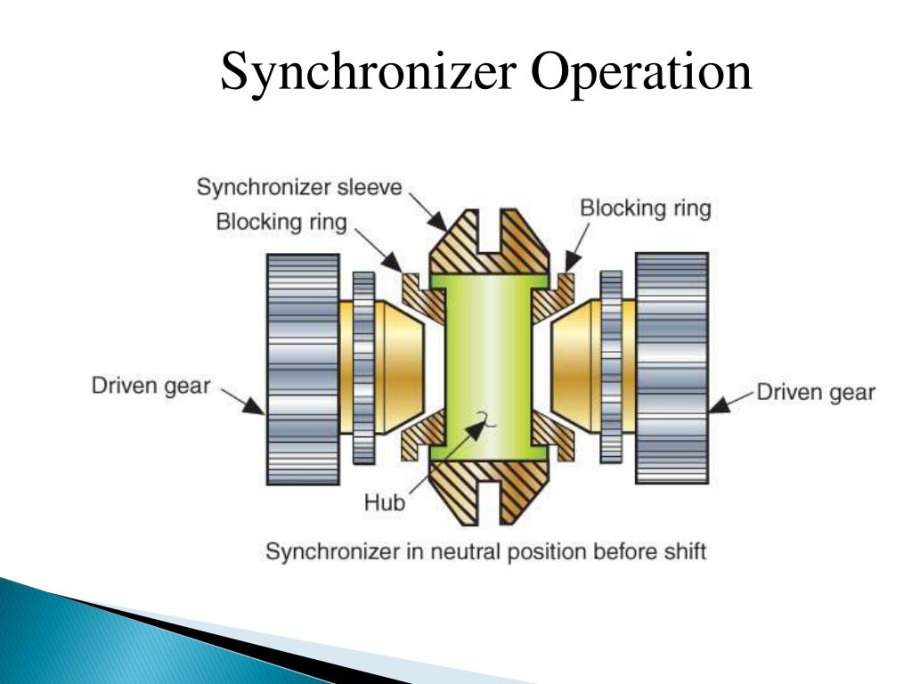 PPT Manual Transmissions PowerPoint Presentation Free Download ID PPT Manual Transmissions PowerPoint Presentation Free Download ID