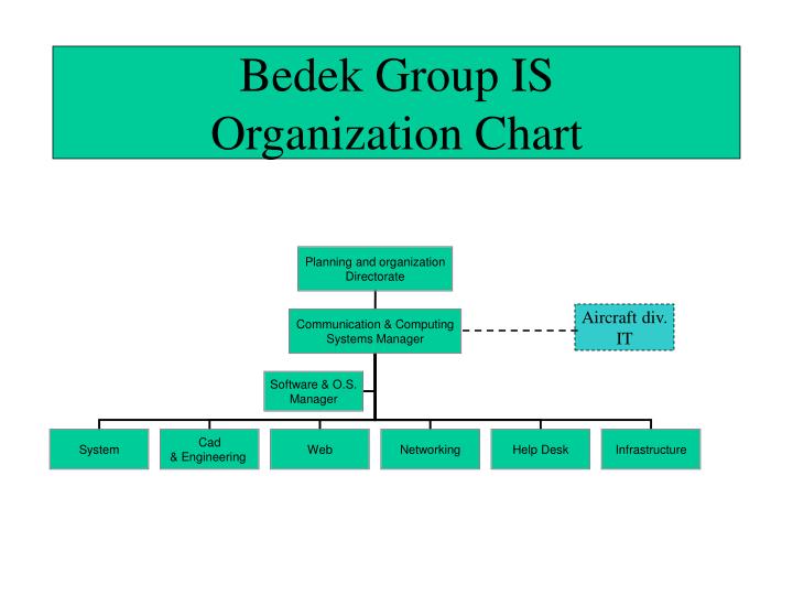 Ppt Iai Bedek Is Center Powerpoint Presentation Id 6090867