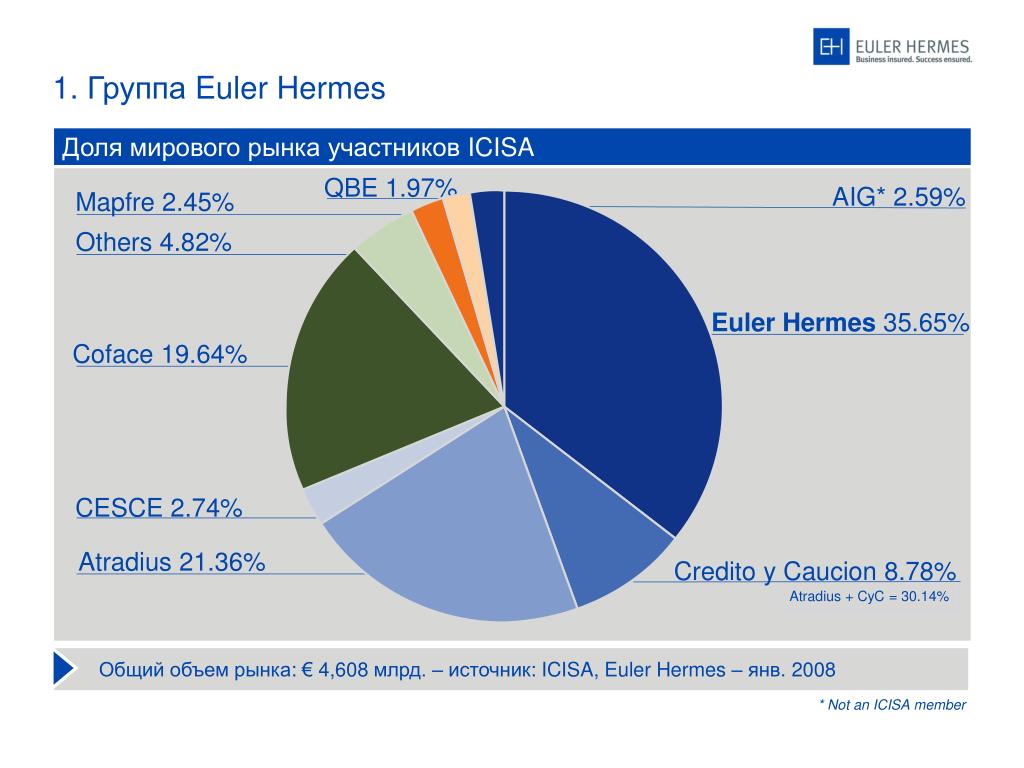 Euler hermes