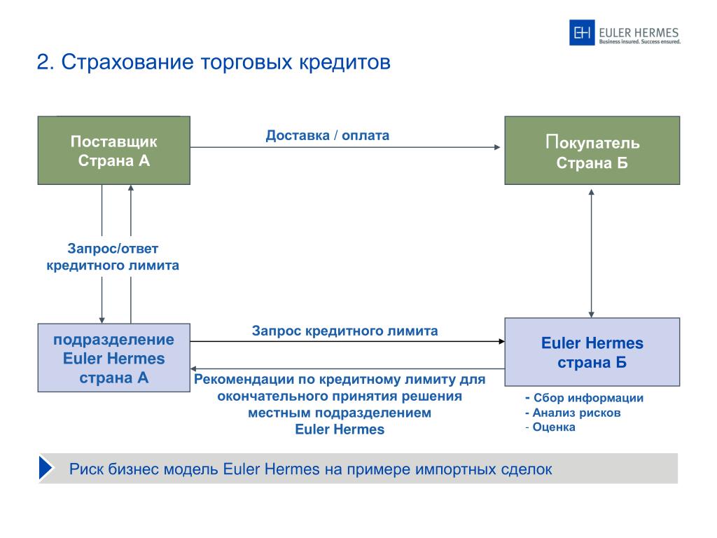 Вывод денег кредит Вывод денег кредит