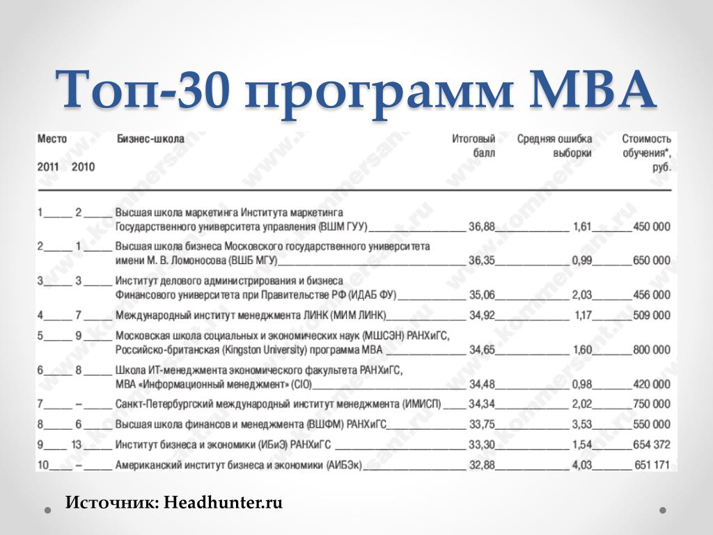 Санкт Петербургская Международная Школа Стоимость Обучения