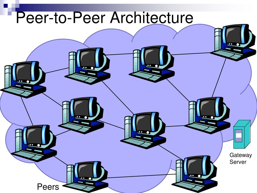 Peer-to-Peer (P2P) Networking 2013