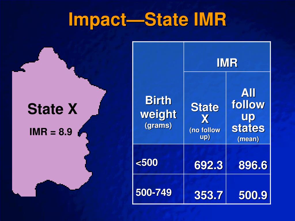 Imr Rates Map PPT - Follow Up of Extremely Low Birth Weight Infants and the Impact on ...