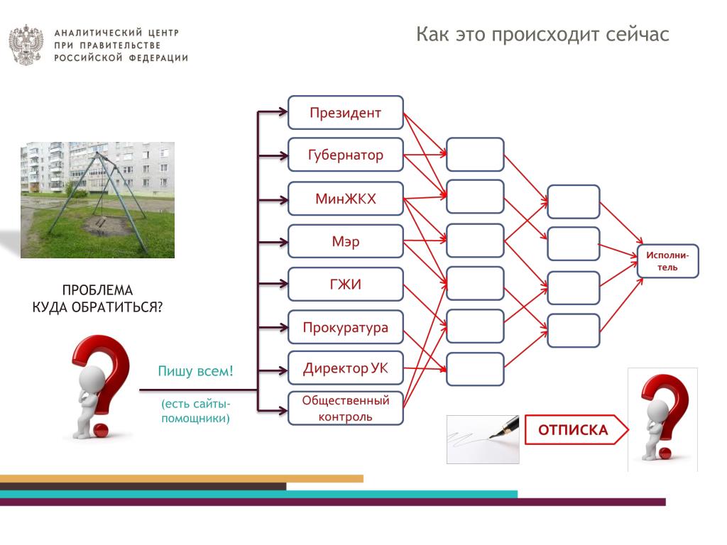 Единая платформа приема обработки всех обращений