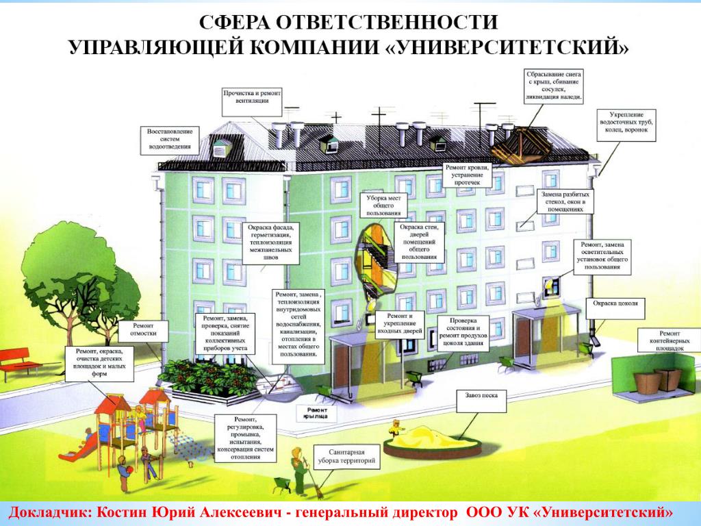 Для чего нужна управляющая компания. Обязанности управляющей компании. Листовка управляющей компании. Листовка управляющей компании рекламная. Рекламная брошюра для управляющей компании.