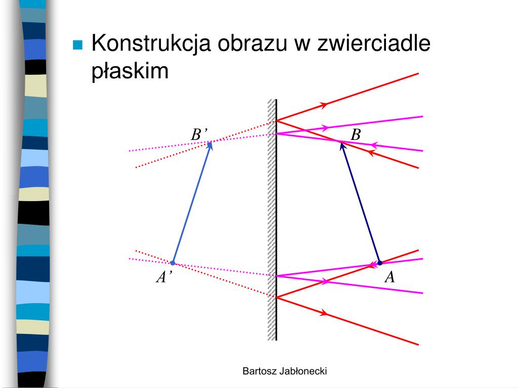 Powstawanie Obrazu W Zwierciadle Wypukłym PPT - Optyka geometryczna PowerPoint Presentation, free download - ID
