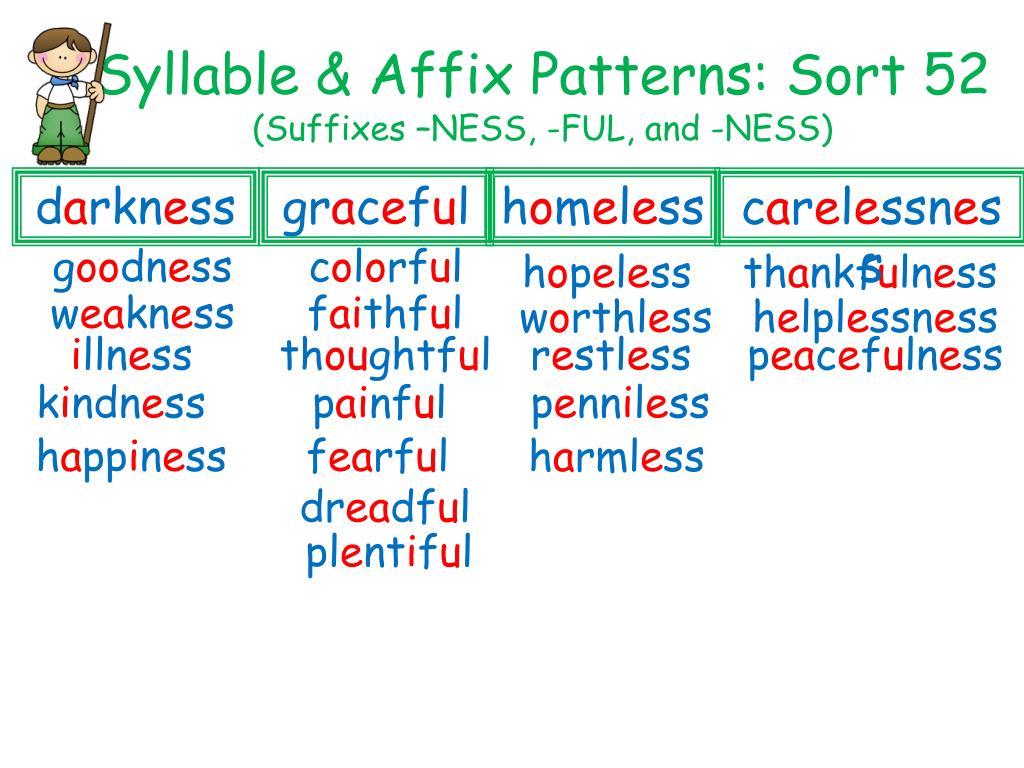 PPT - Syllable & Affix Patterns: Sort 52 (Suffixes –NESS, -FUL, and -NESS)  PowerPoint Presentation - ID:6092637
