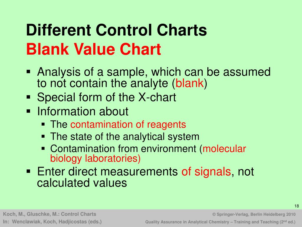 Blank Control Chart Forms