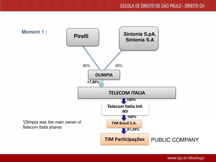 slide1 n.