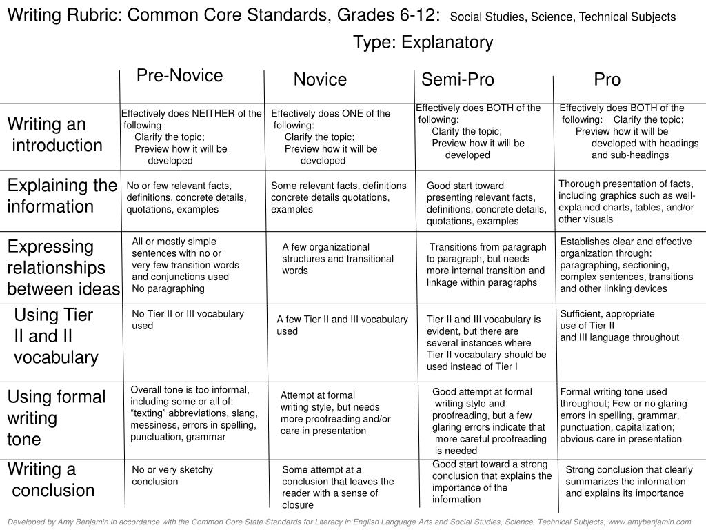 Common core argumentative essay samples common core essay