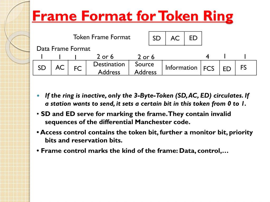 Ring Topology | Network Topologies | Computer Networks - YouTube