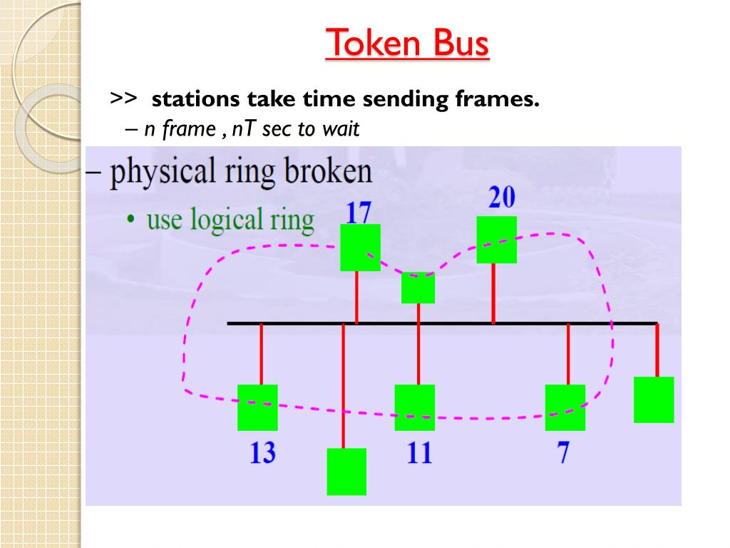 2 B: In token-bus based channel access control that | Chegg.com