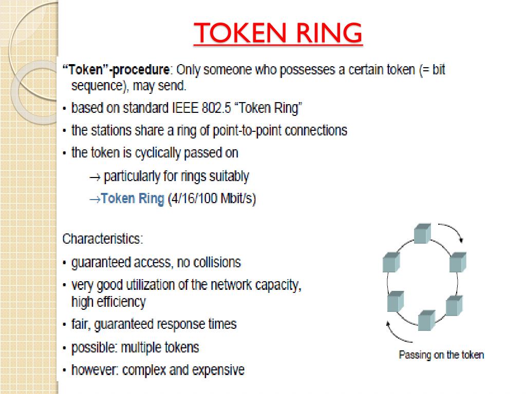 Token Ring | PDF | Communications Protocols | Computer Standards