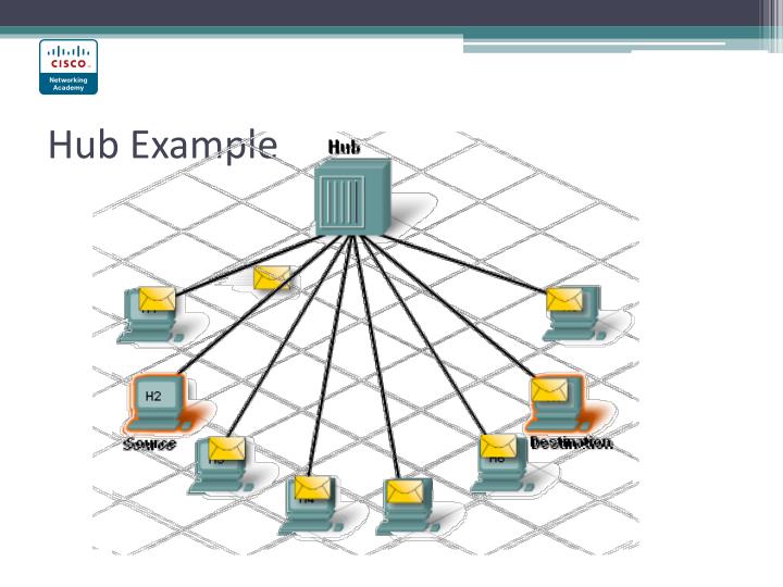 PPT - Fundamentals of Networking PowerPoint Presentation - ID:6093554
