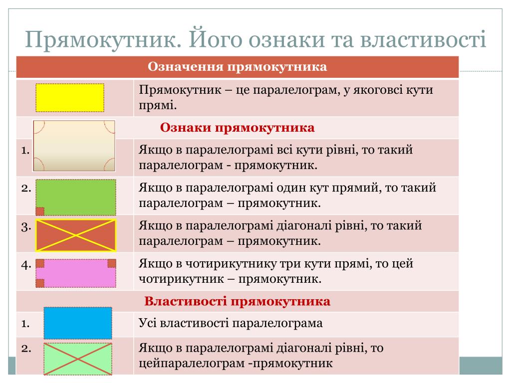 Яку форму має. Властивості прямокутника. Ознаки прямокутника. Презентація прямокутник та його властивості. Прямокутник диагонали и властивості.