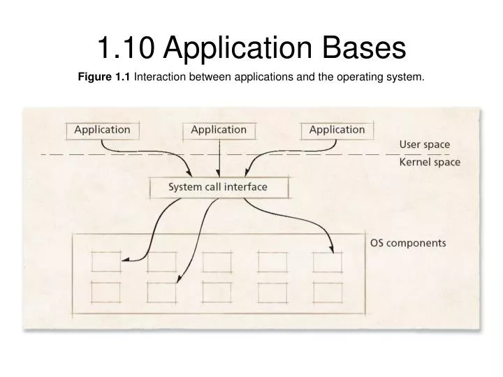PPT - 1.10 Application Bases PowerPoint Presentation, free download ...