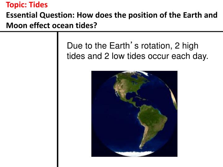 the moon s effect on tides Although each drop of water on earth is indeed pulled by the moon's gravity, the effect isn't noticeable on a molecular level since the earth's inward pull is. the moon s effect on tides Although each drop of water on earth is indeed pulled by the moon's gravity, the effect isn't noticeable on a molecular level since the earth's inward pull is.