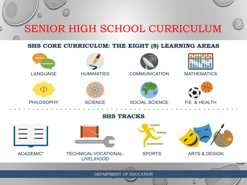 PPT - Batang K to 12: Handa sa Kolehiyo , Trabaho , Negosyo , at Mundo ...