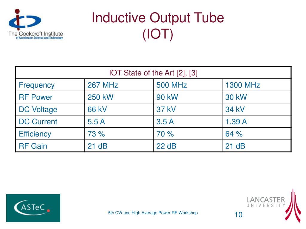 PPT - 1.0 MW / 175 MHz Source for IFMIF: a study of alternatives