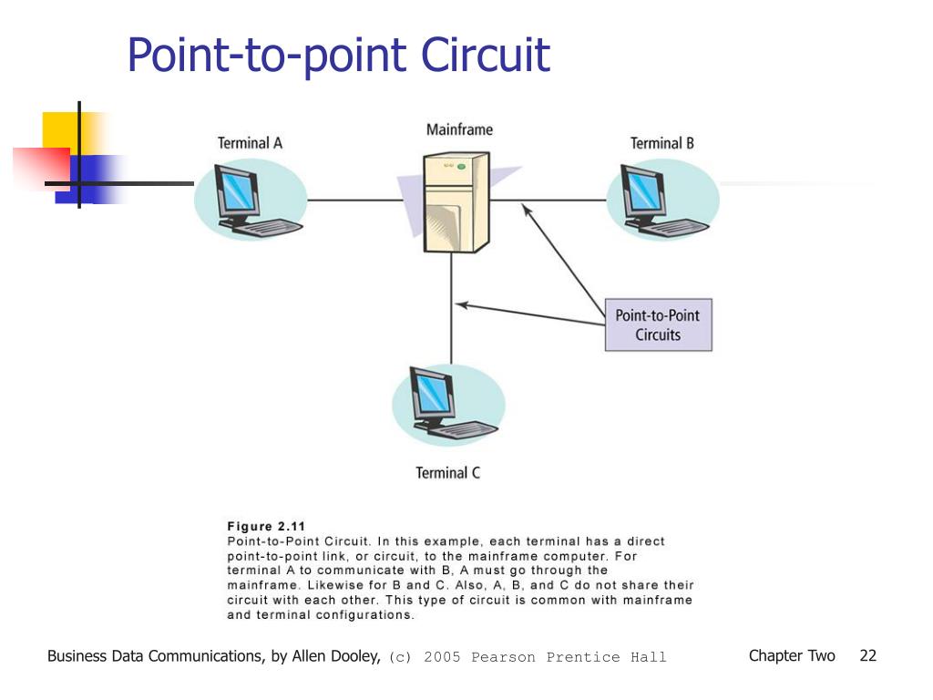 PPT Business Data Communications PowerPoint Presentation, Free 