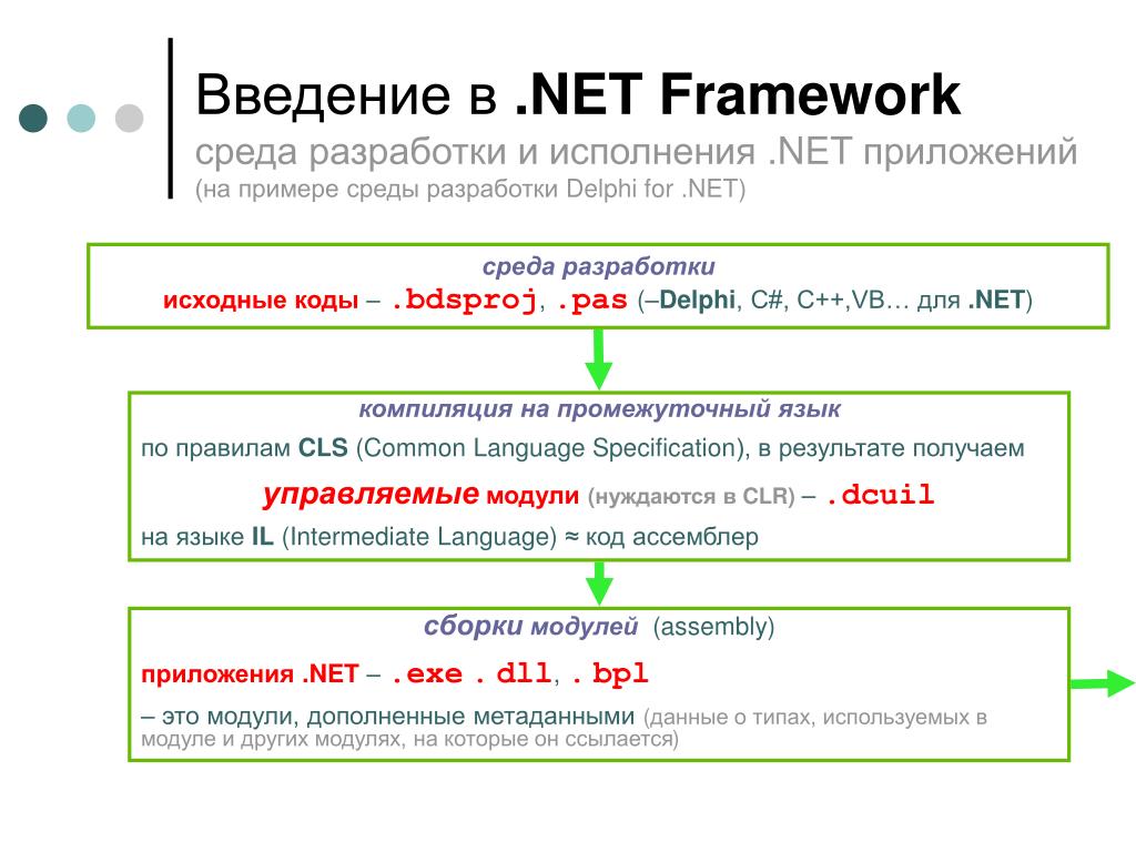 Https net framework. Net Framework. .Net Framework примеры. Фреймворки .net. .Net Framework структура.