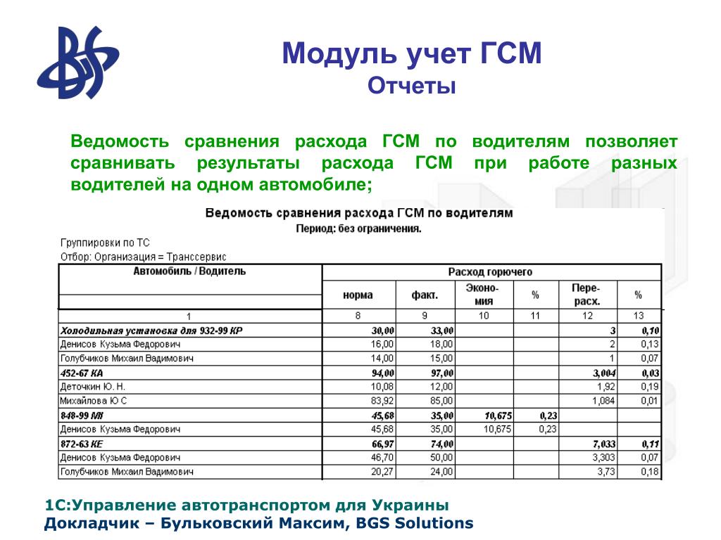 Отчет гсм за месяц образец