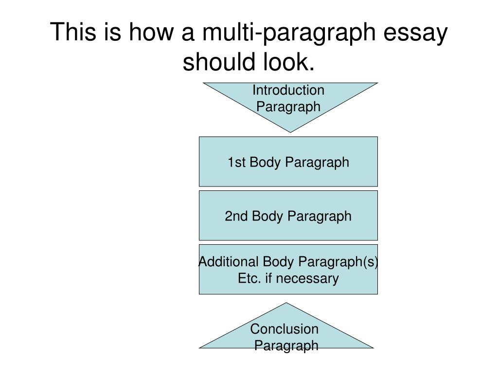 how to write multi paragraph essay