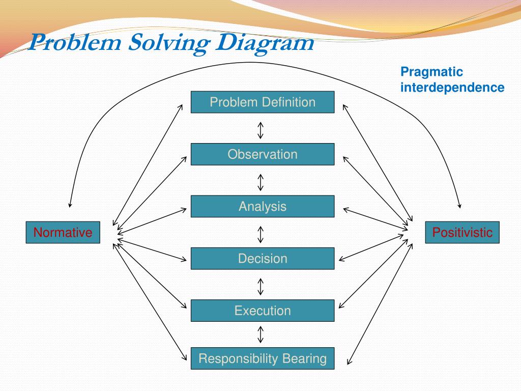 Problem definition. Problem definition
