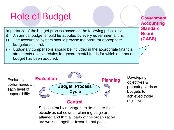 budgeting and budgetary control in the public sector Both the public and private enterprises use the budget and budgetary control system the private enterprise, which are profit oriented are aimed among others at maximum profit achievable which forms the core objectives of the financial aim of the enterprises. budgeting and budgetary control in the public sector Both the public and private enterprises use the budget and budgetary control system the private enterprise, which are profit oriented are aimed among others at maximum profit achievable which forms the core objectives of the financial aim of the enterprises.