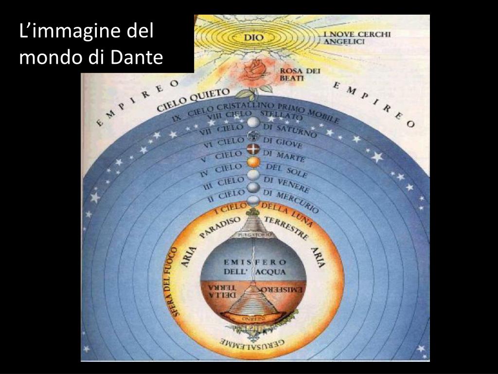 PPT - LA DIVINA COMMEDIA PowerPoint Presentation, Free Download - ID ...