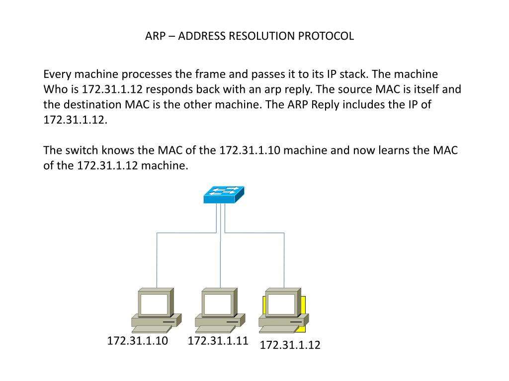 Address resolution protocol что это