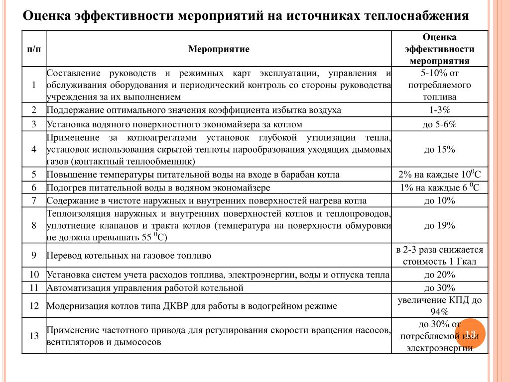 План подготовки к отопительному сезону в доу