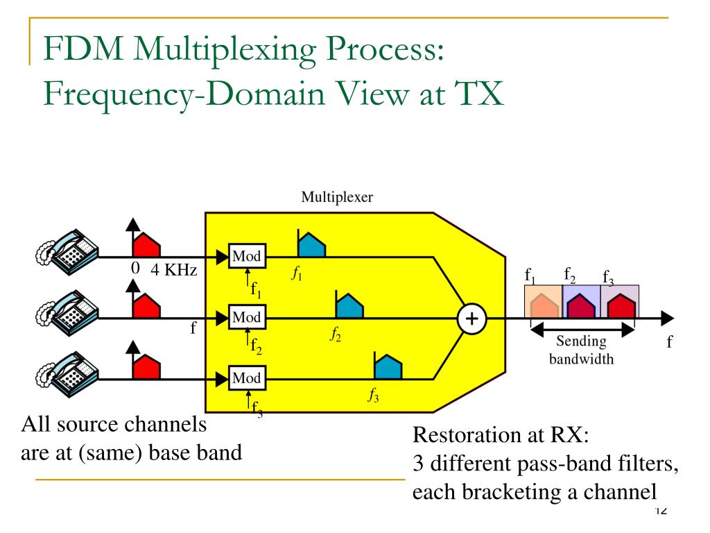 PPT Chapter 8 Multiplexing PowerPoint Presentation, free download