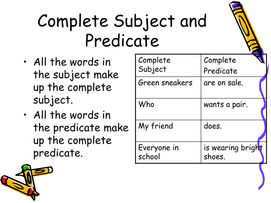 Слово subject. Subject and Predicate. Subject в грамматике. Subject in English Grammar. Part of Predicate в английском языке.