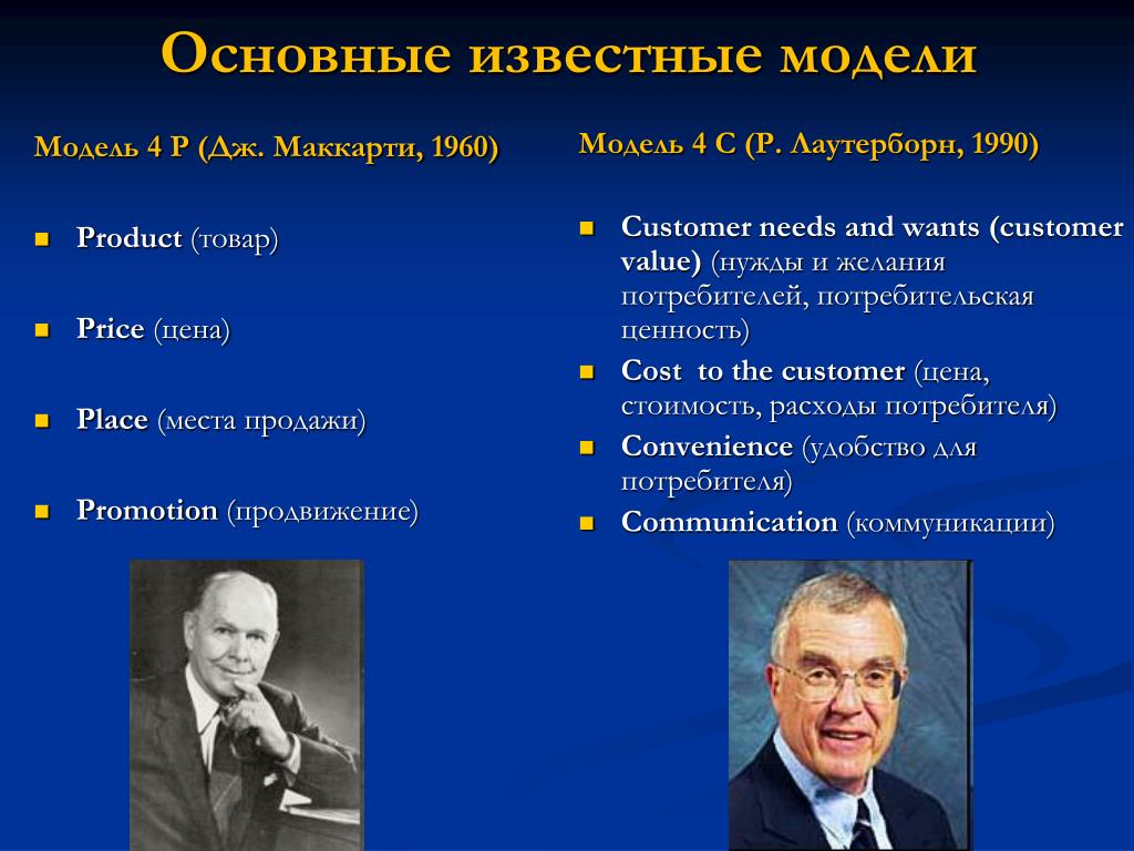 Какие известны основные. Модель Маккарти 4p. Маккарти маркетинг. «Комплекс маркетинга» Маккарти. Джерри Маккарти маркетинг.