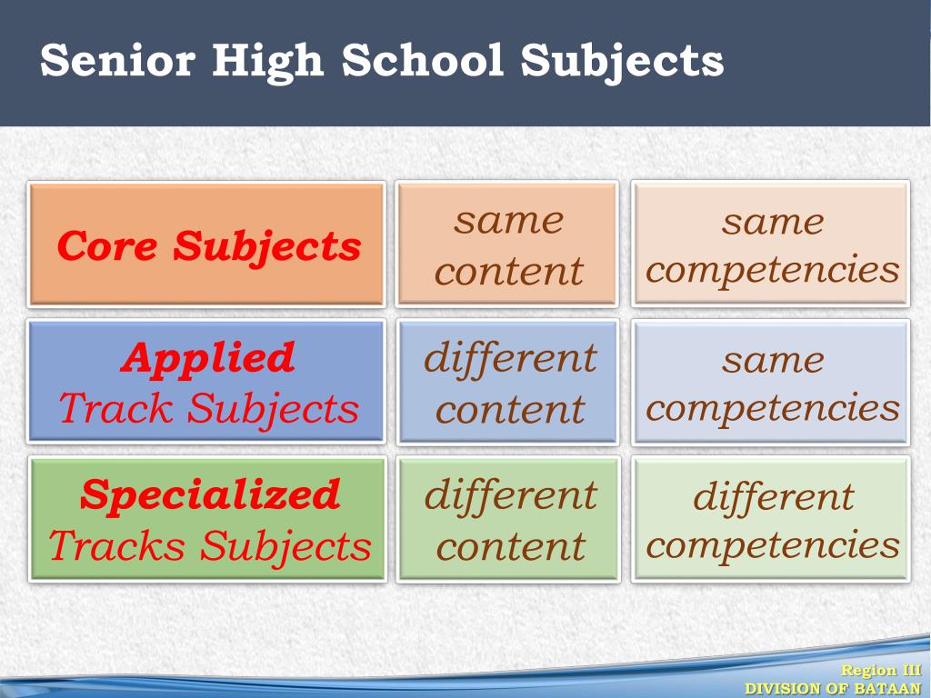 ppt-edgar-e-garcia-deped-bataan-powerpoint-presentation-free