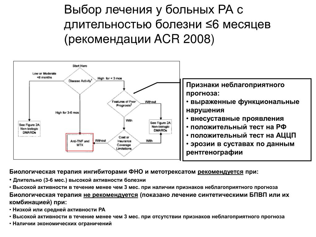 Терапия выбора. Международный стандарт лечения ревматоидного артрита. Золотой" стандарт терапии ревматоидного артрита. Выбор терапии. Выбор лечения.