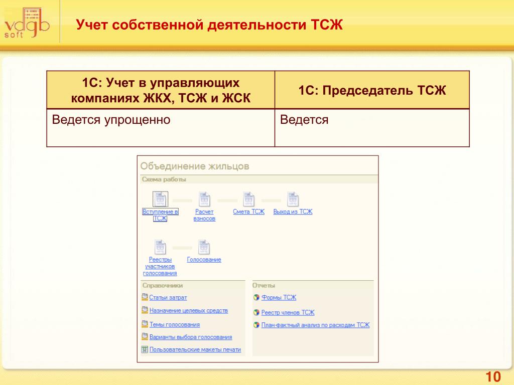 Управляющий учет. 1с председатель ТСЖ. Учет в управляющей компании 1с. ТСЖ Бухгалтерия. Учет ТСЖ.