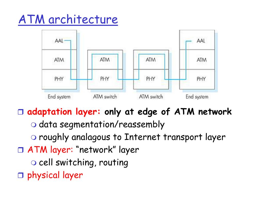 Wan transfer mode atm или ethernet