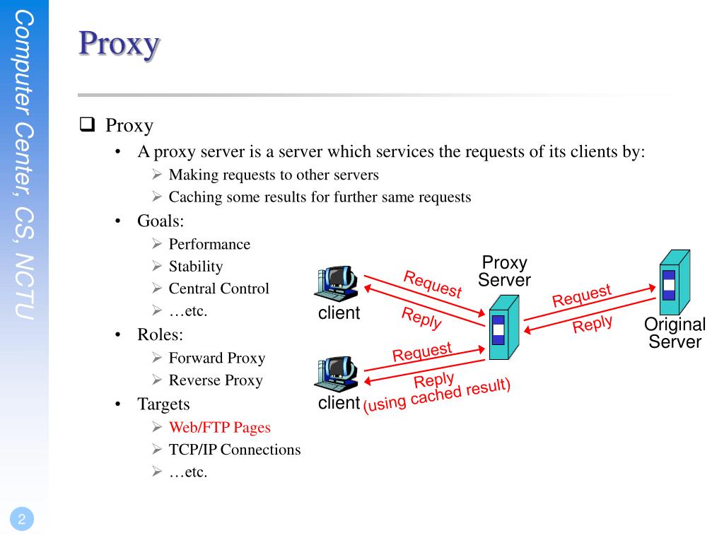 Proxy target. Прокси. Proxy Server. Бесплатный прокси сервер. Презентация proxy.