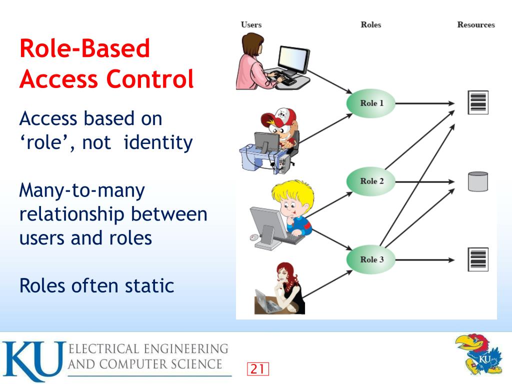 Access role. Role based access Control. RBAC vs ABAC. Role based access Control преимущества. Role based access Control применение.
